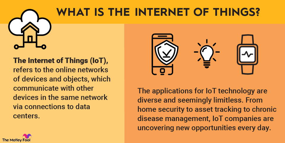 internet-of-things-infographic Internet of Things refers to the online network of devices and objects that communicate with each other.