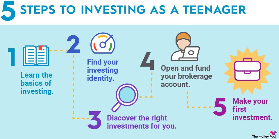 investing-for-teens-infographic An infographic listing five steps to help teenagers get started with investing.
