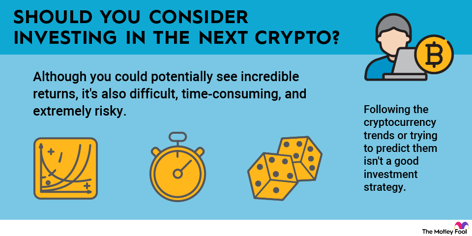 investing-in-the-next-crypto-infographic An infographic explaining why following cryptocurrency trends is not a good long-term investment strategy.