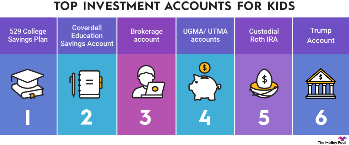 An inforgraphic showing the four best types of investment accounts for kids.