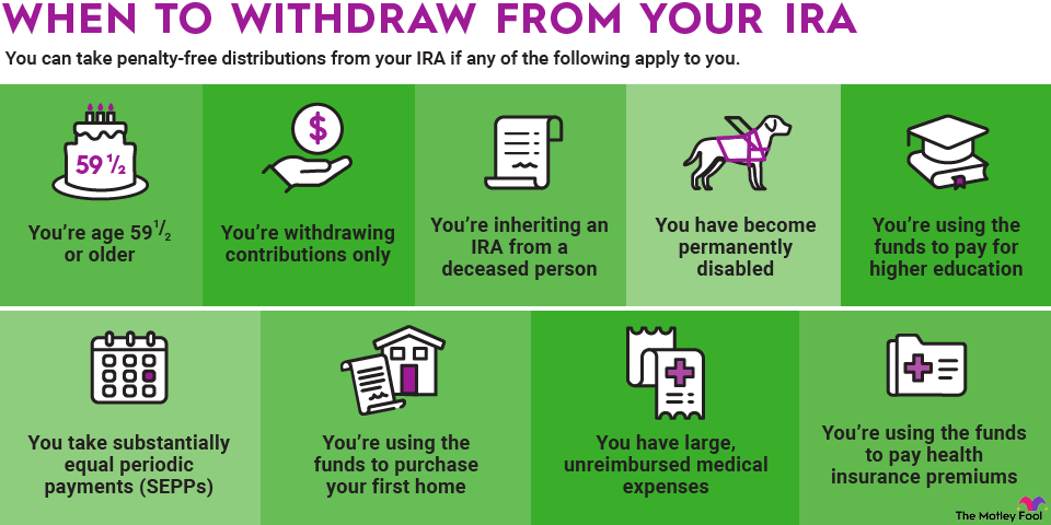 ira-withdrawal-rules-infographic An infographic explaining when you can take penalty-free distributions from your IRA (individual retirement account).