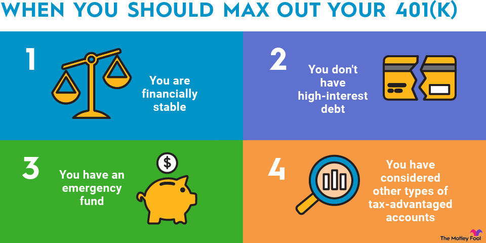 max-out-401k-infographic An infographic explaining four scenarios in which you should max out your 401(k) plan.