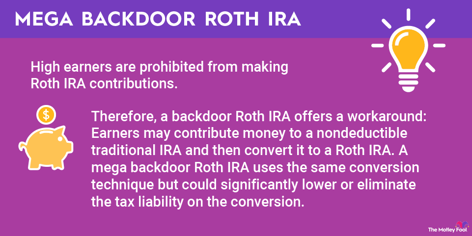 How Does a Roth IRA Work? | The Motley Fool