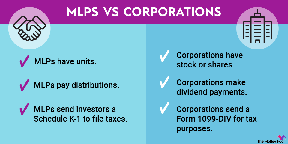 mlps-vs-corporations-infographic An infographic outlining the differences between master limited partnerships and corporations.