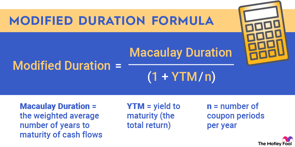 An infographic explaining how to calculate modified duration.