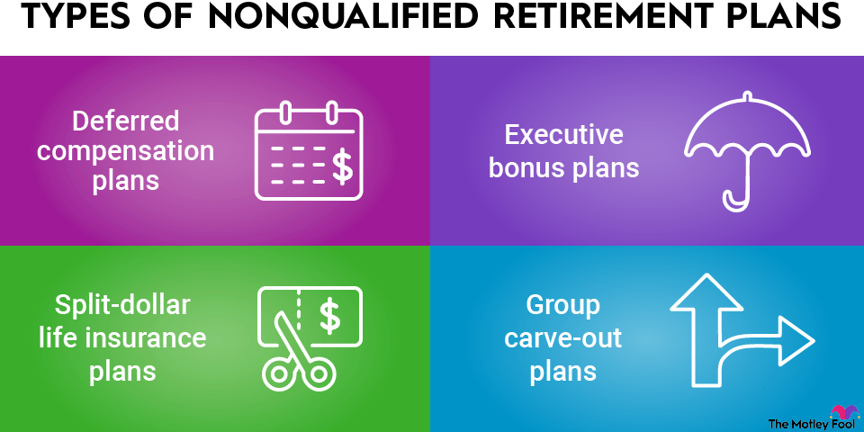 nonqualified-retirement-plans-infographic An infographic listing the four types of nonqualified retirement plans.