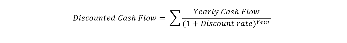 DCF formula DCF formula