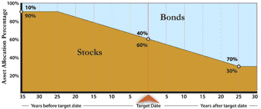 glide path example 1 for target date fund glide path example 1 for target date fund