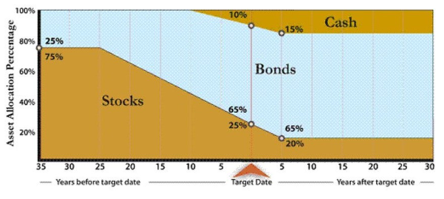 glide path example 2 for target date fund glide path example 2 for target date fund