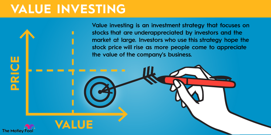 Value Stocks Examples 4 Best Value Stocks to Buy Now in 2026 | The Motley Fool