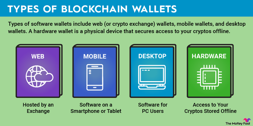 How Many Blockchain Wallets are There  