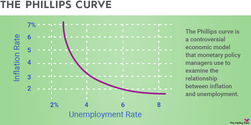 phillips-curve-infographic