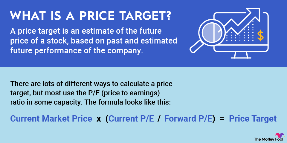 price-target-infographic An infographic defining and explaining the term "price target."