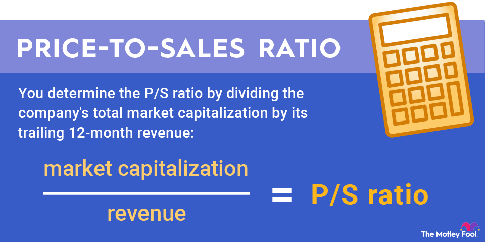 An infographic showing and explaining how to calculate the price-to-sales ratio.