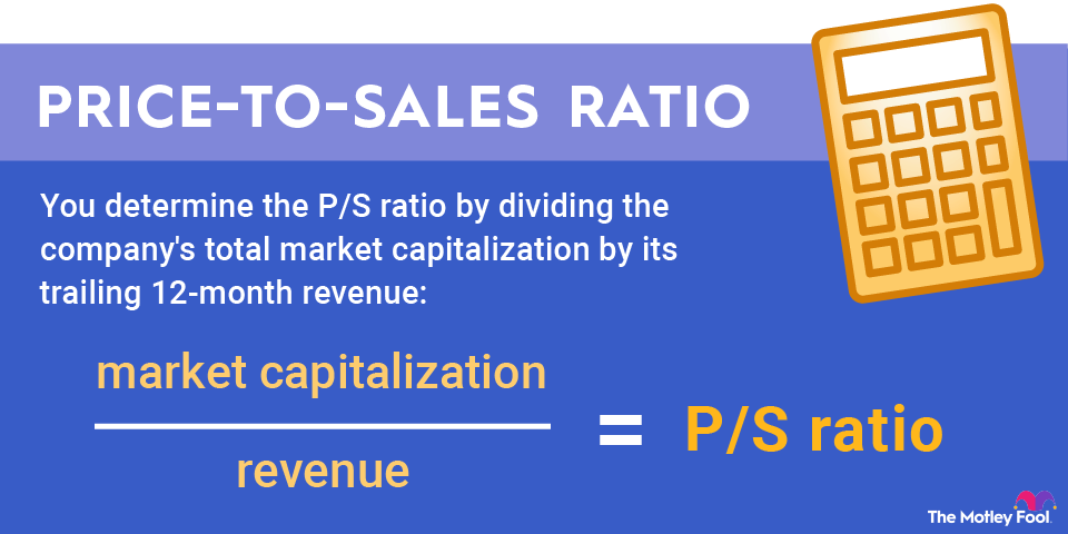 price-to-sales-ratio-infographic An infographic showing and explaining how to calculate the price-to-sales ratio.