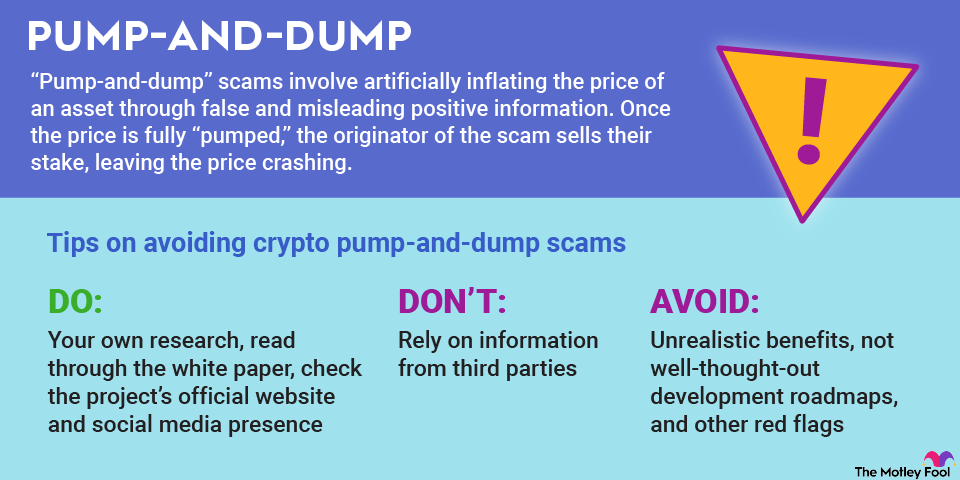 pump-and-dump-scams-infographic An infographic explaining several ways to avoid a pump-and-dump crypto scam, like doing your own research.