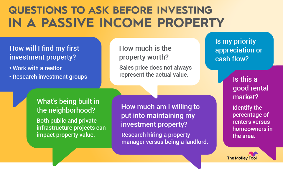 real-estate-passive-income-infographic An infographic listing questions to ask yourself before investing in a passive income real estate property.