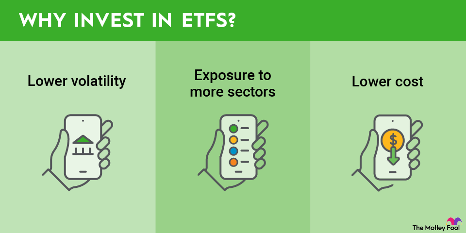 reasons-to-buy-etfs-infographic An infographic outlining three reasons to consider investing in ETFs.
