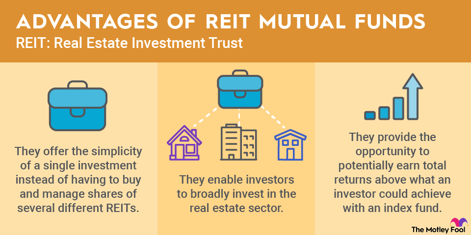 A Beginner's Guide to Private REITs | The Motley Fool