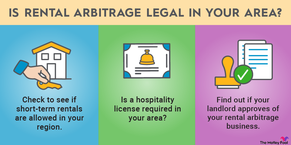 rental-arbitrage-infographic An infographic listing questions to ask yourself to find out if rental arbitrage is allowed with your property.