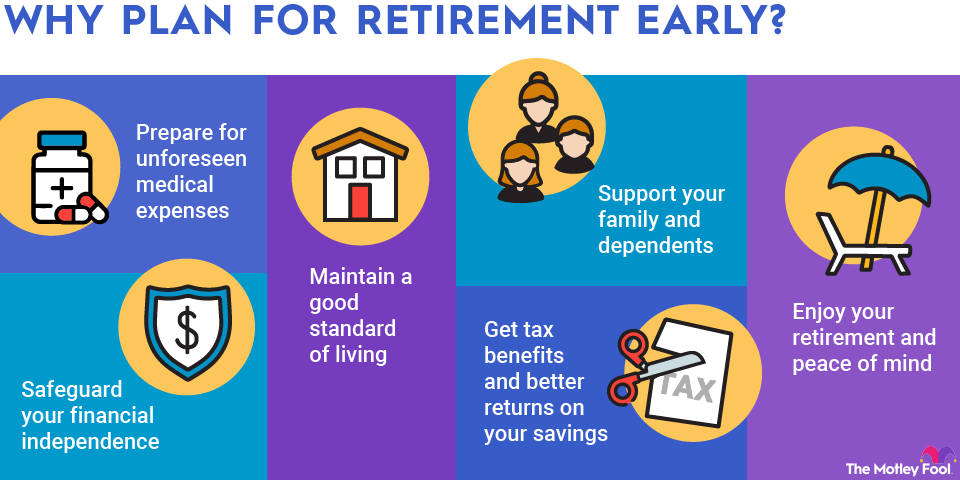 retirement-planning-infographic A graphic listing reasons to plan for retirement early, like keeping a good standard of living and supporting your family.