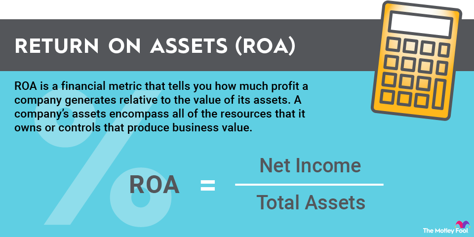 return-on-assets-infographic An infographic showing how to calculate ROA: Return on assets equals net income divided by total assets.