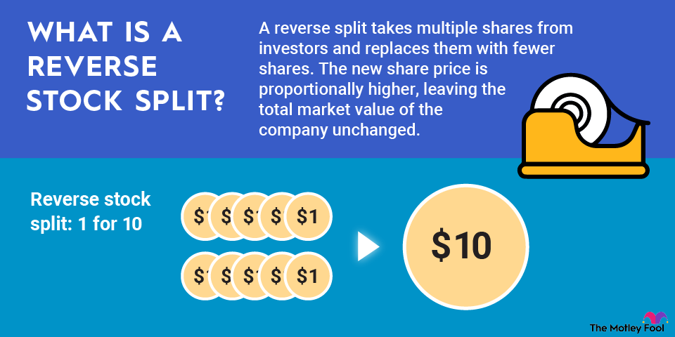 reverse-stock-split-infographic An infographic defining reverse stock splits and explaining how they work.