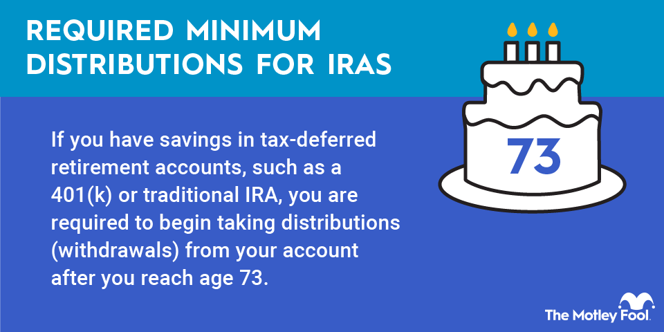 How to Open an IRA in 2026 | The Motley Fool