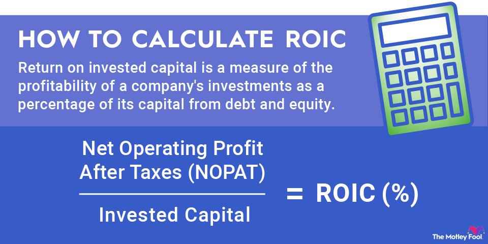 roic-formula-infographic Return on invested capital equals net profit after taxes (NOPAT) divided by invested capital.