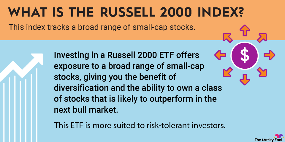 Russell 2000 Complete Guide to the Russell 2000 Stock Market Index | The Motley Fool