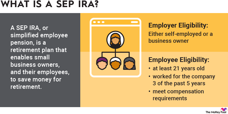 sep-ira-infographic An infographic explaining what SEP (simplified employee pension) IRAs are and how they work.
