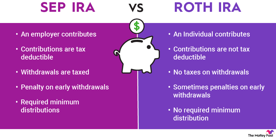 sep-ira-vs-roth-ira-infographic An infographic comparing the similarities and differences between a SEP IRA and a Roth IRA.