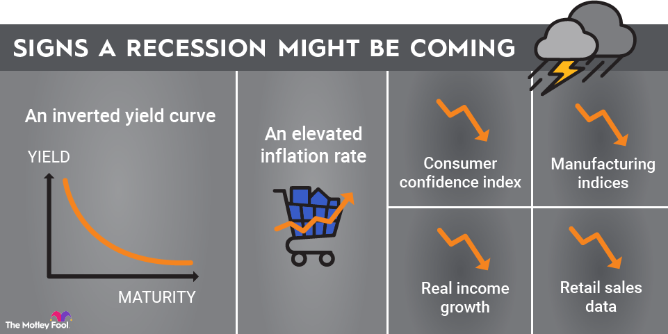 Recessions: Definition, Causes & More | The Motley Fool