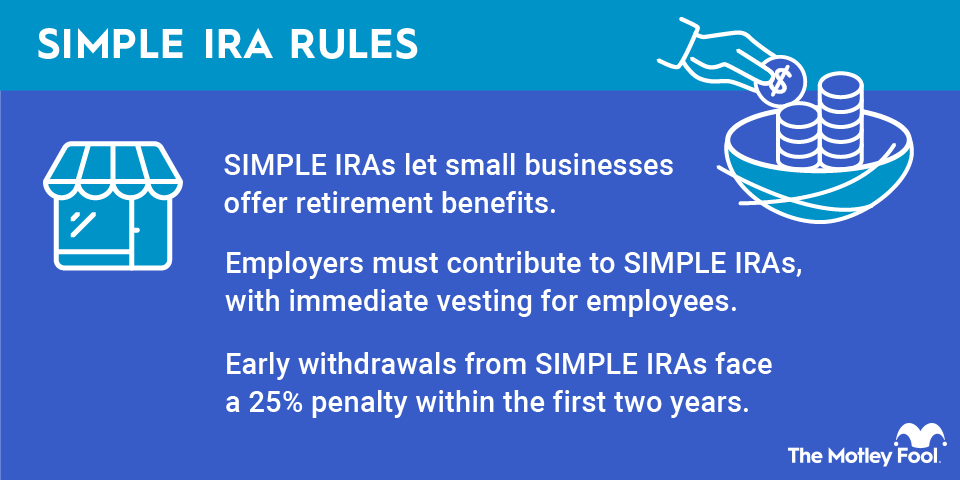 What Is a SIMPLE IRA? | The Motley Fool