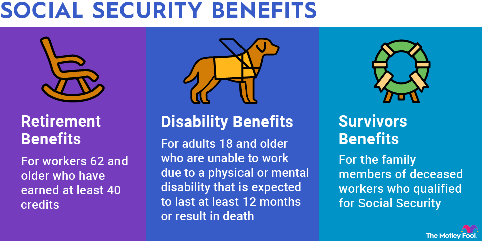 social-security-benefits-infographic An infographic explaining the retirement, disability, and survivors benefits that come from Social Security.