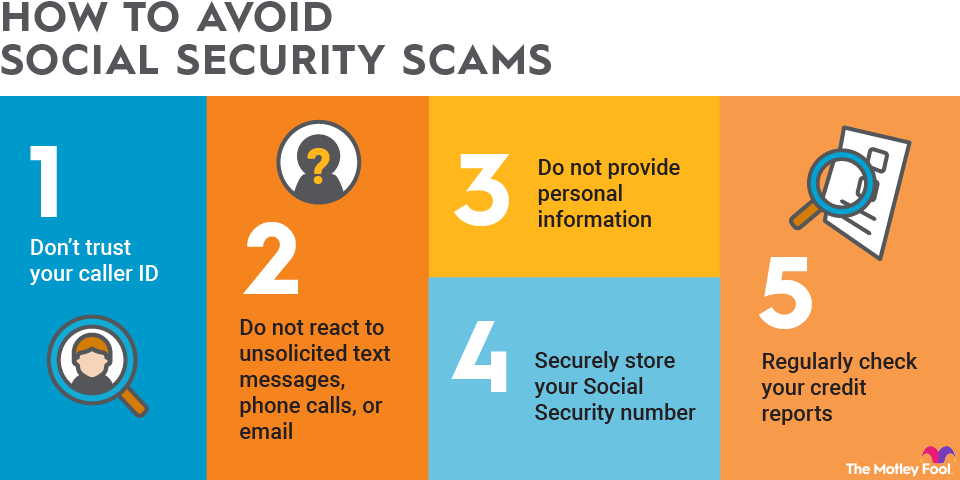 social-security-scams-infographic A graphic sharing ways to avoid Social Security scams, like regularly checking your credit report and not trusting caller ID.