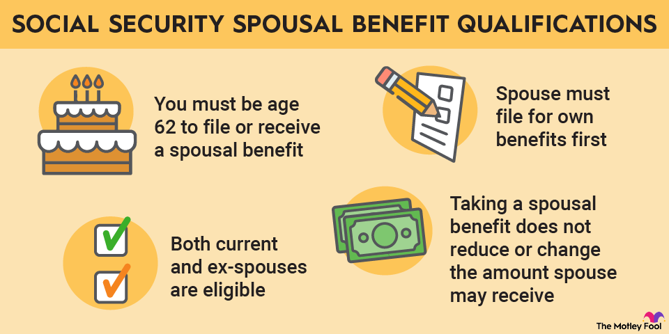 social-security-spousal-benefits-infographic An infographic explaining the four qualifications needed to receive Social Security spousal benefits.