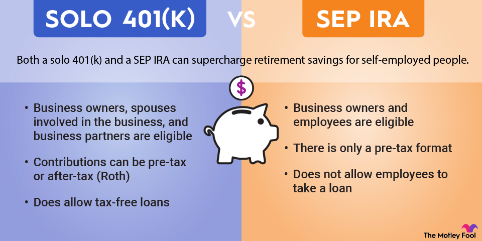 solo-401k-vs-SEP-IRA-retirement-plans-infographic An infographic comparing the similarities and differences between solo 401(k) and SEP IRA retirement plans.
