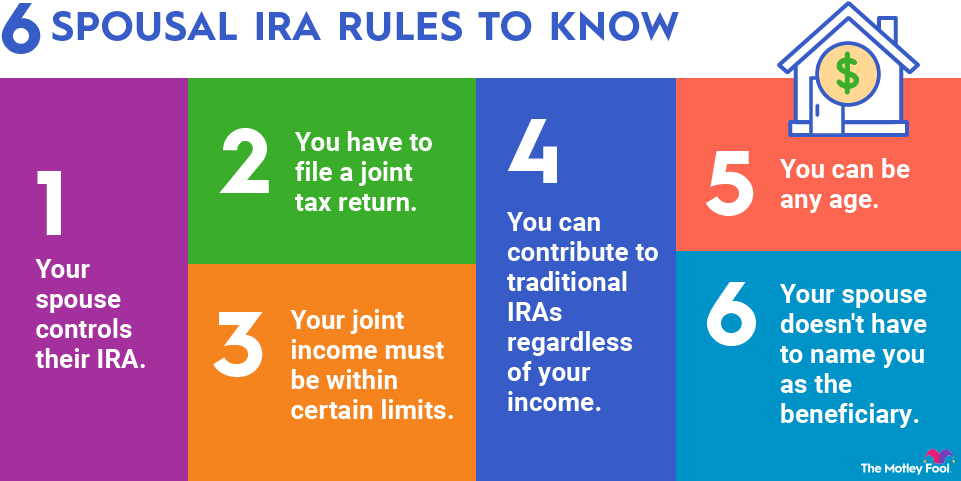 spousal-ira-rules-infographic An infographic listing six rules that govern how spousal IRAs work.