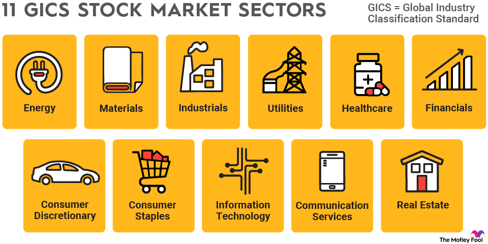 stock-market-sectors-infographic An infographic listing the 11 GICS stock market sectors with accompanying representative icons of each.