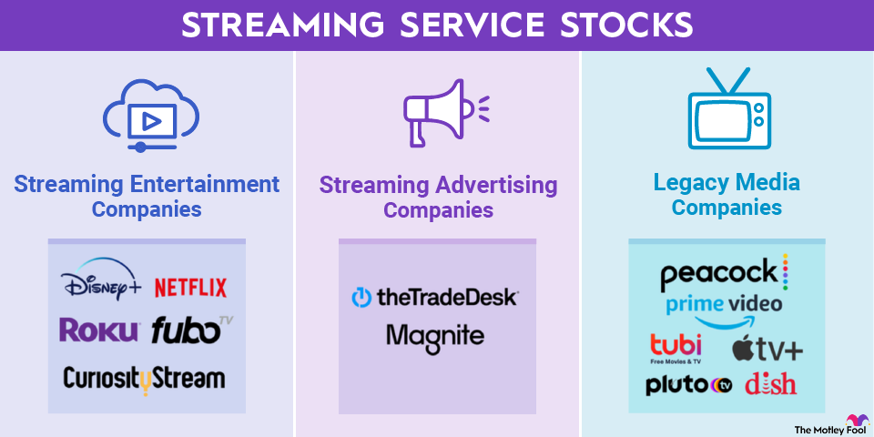 Best Streaming Service Stocks of 2024