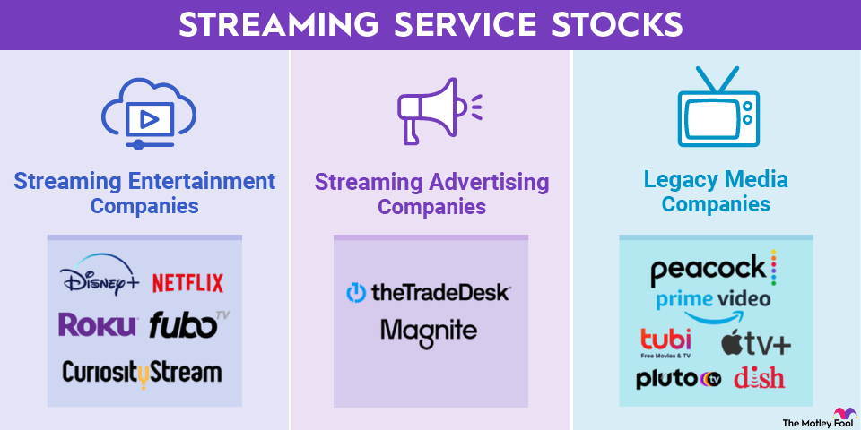 10 best streaming bundles of 2024