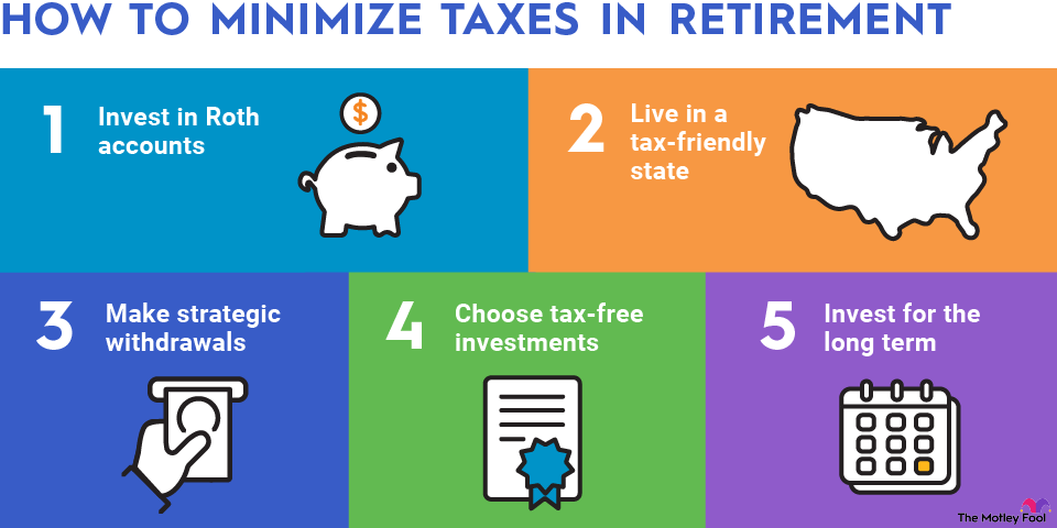 taxes-in-retirement-infographic An infographic summarizing different ways to minimize taxes in retirement.