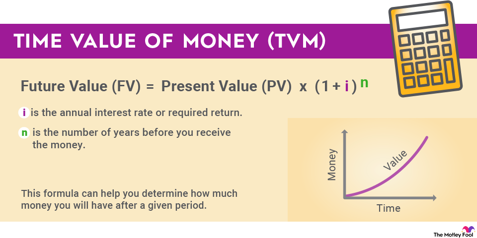 Fv Pv Formula