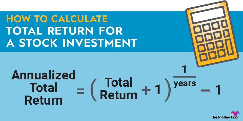 total-stock-return-infographic A graphic showing the formula to calculate total stock returns.