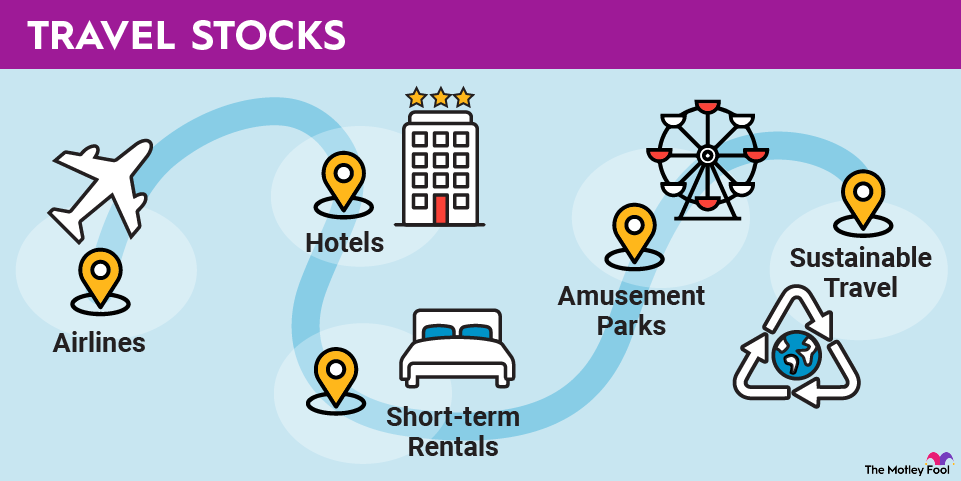 travel-and-tourism-stocks-infographic A graphic illustrating various components of the travel and tourism industry like hotels, airlines and amusement parks.