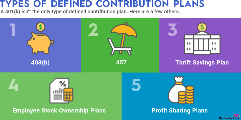 types-of-defined-contribution-plans-infographic An infographic listing different types of defined contribution plans.