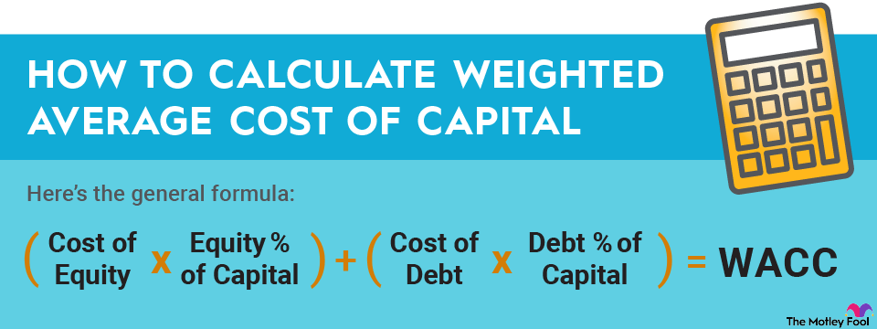 The formula used to calculate weighted average cost of capital.