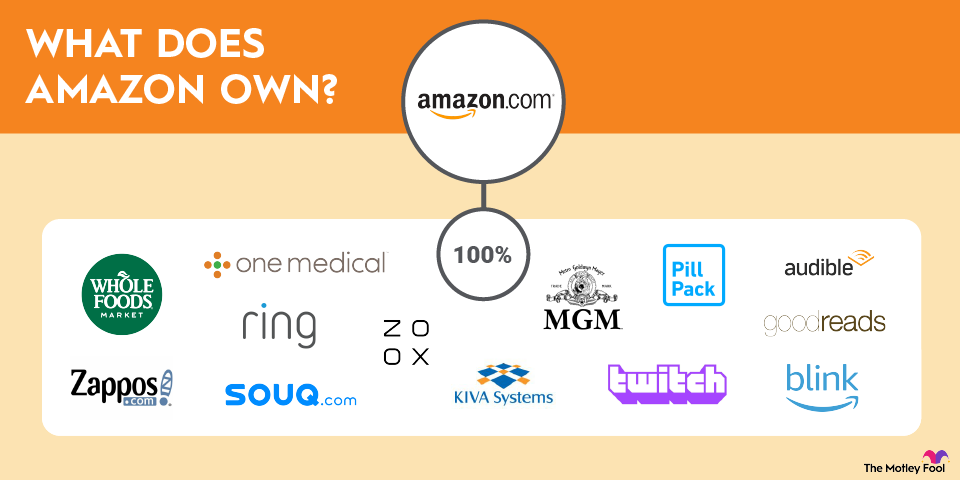 what-does-amazon-own-infographic A graphic showing the logos of the companies Amazon owns.