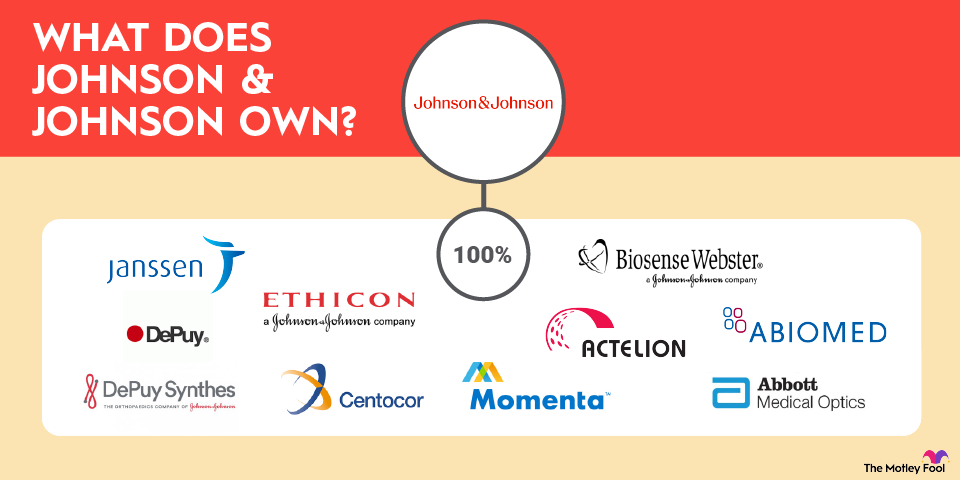 what-does-johnson-and-johnson-own-infographic A graphic showing the logos of the companies that Johnson & Johnson owns.